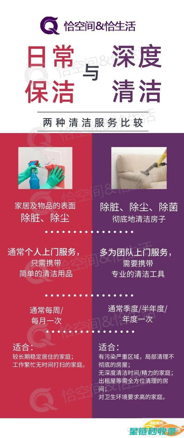 深入探究清洁木质家具的秘诀 (关于清洁的探究报告发现相似)