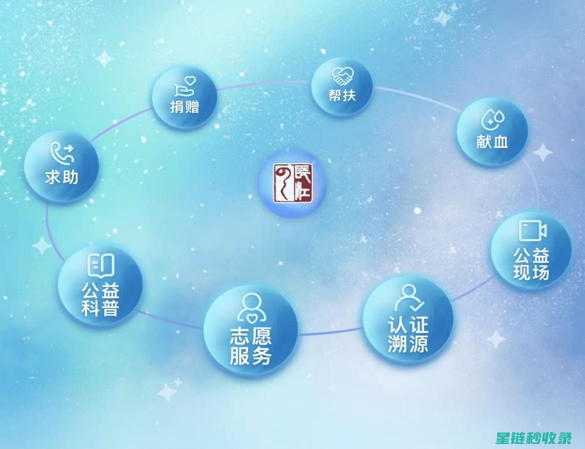 公益平台上线：轻松参与玩具捐赠 (公益平台是什么)