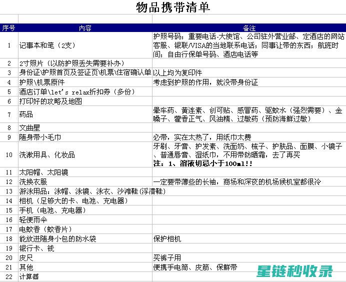 详尽物品清单：涵盖所有必需品与配件 (详尽物品清单怎么写)