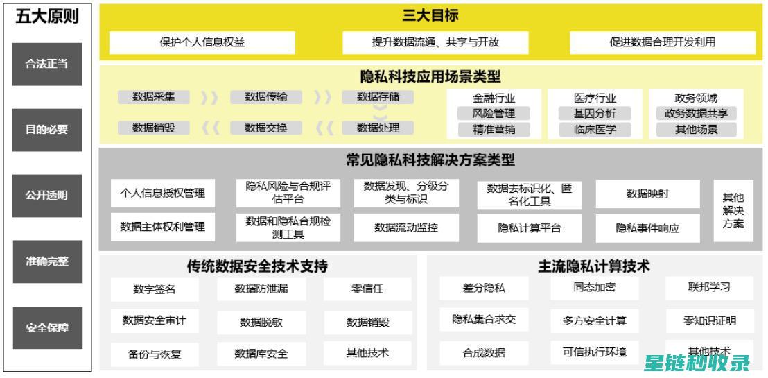 数字时代隐私保护：挑战与应对策略 (数字时代隐私保护演讲稿)