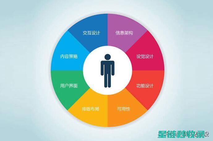 用户体验站善：从细节入手构建温暖人心的设计生态 (用户体验中心)
