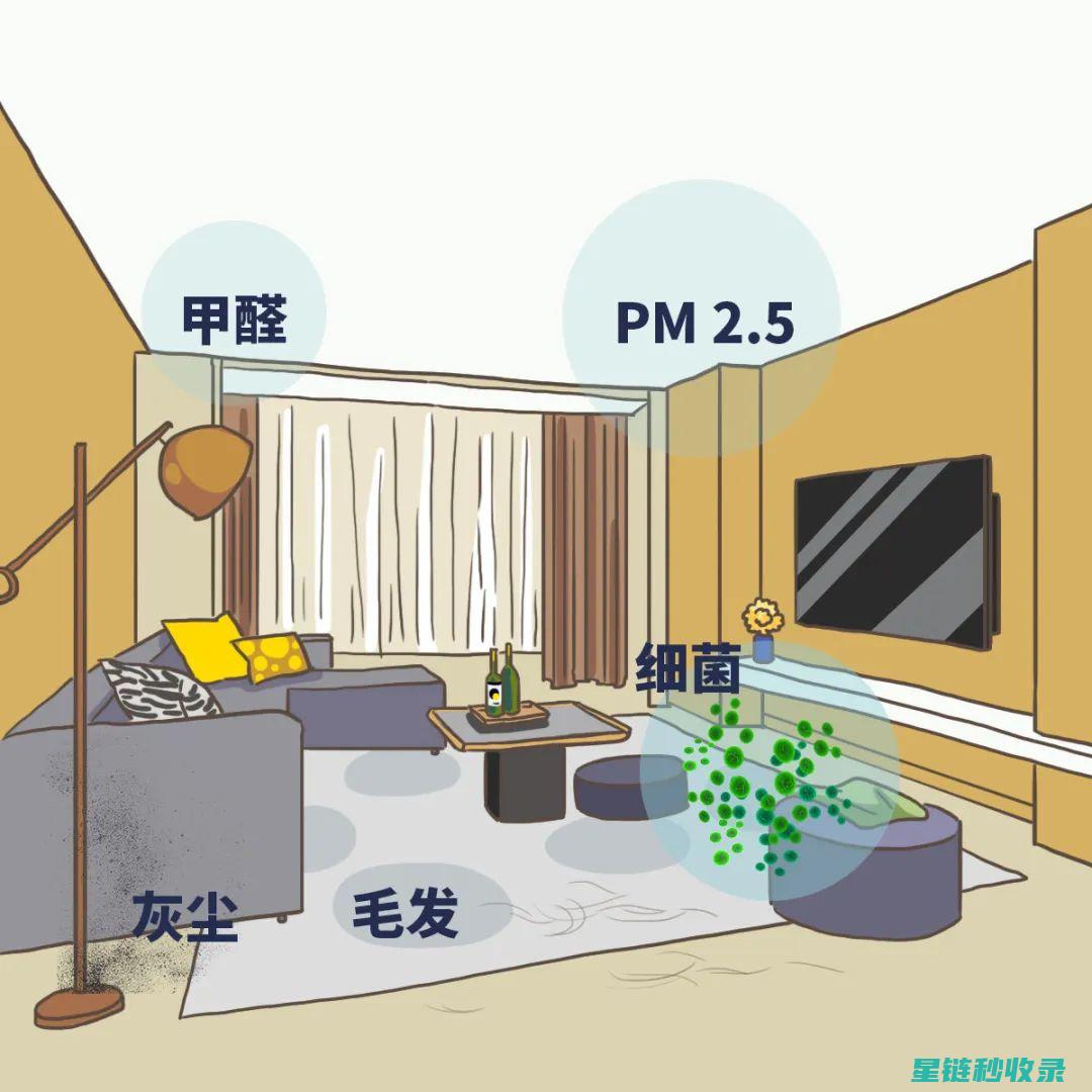 室内空气质量与窗帘清洗周期的关系 (室内空气质量检测)