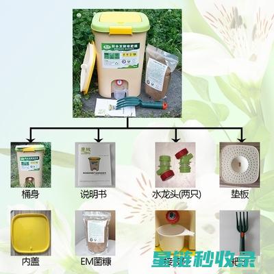 厨余堆肥指南：如何在家中实现废物变宝的生态循环 (厨余堆肥指南文献)