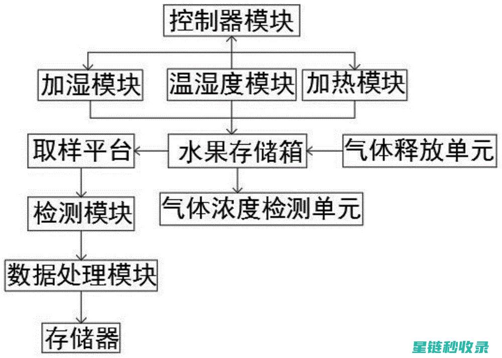 水果催熟背后的科学原理与实际应用 (水果催熟什么原理)