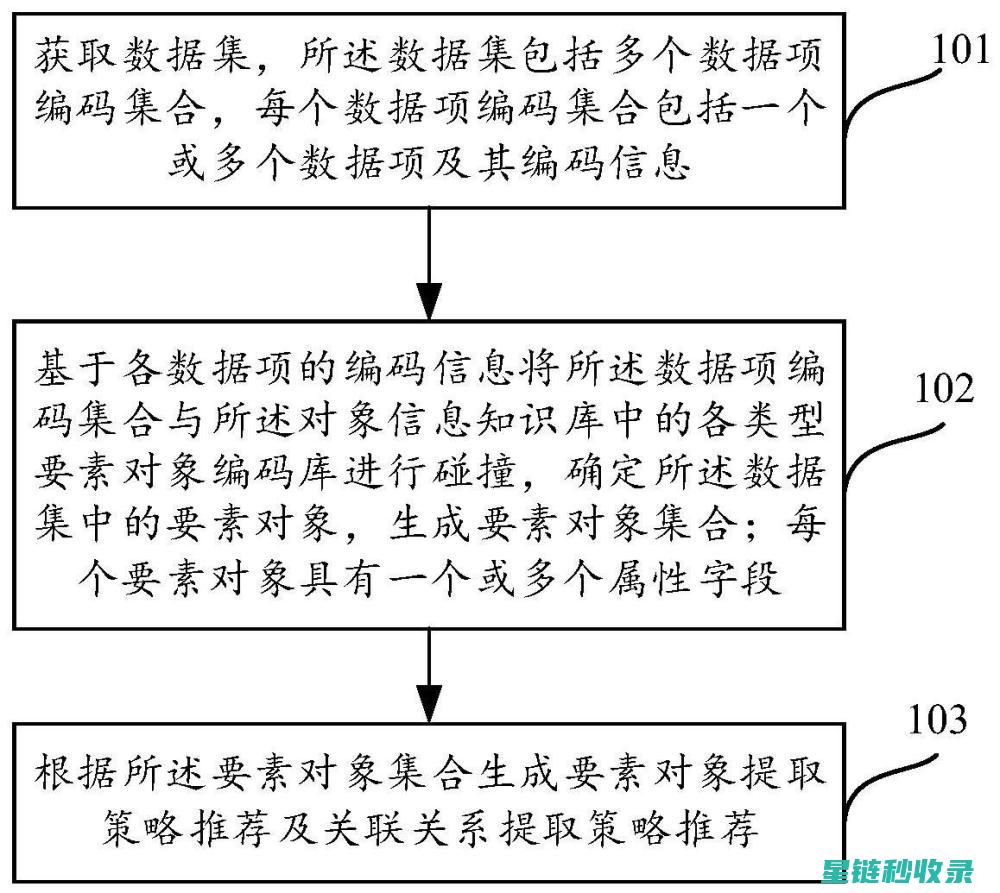 如何通过关键字优化提升博客文章的阅读量 (如何通过关键字搜索自己的朋友圈)
